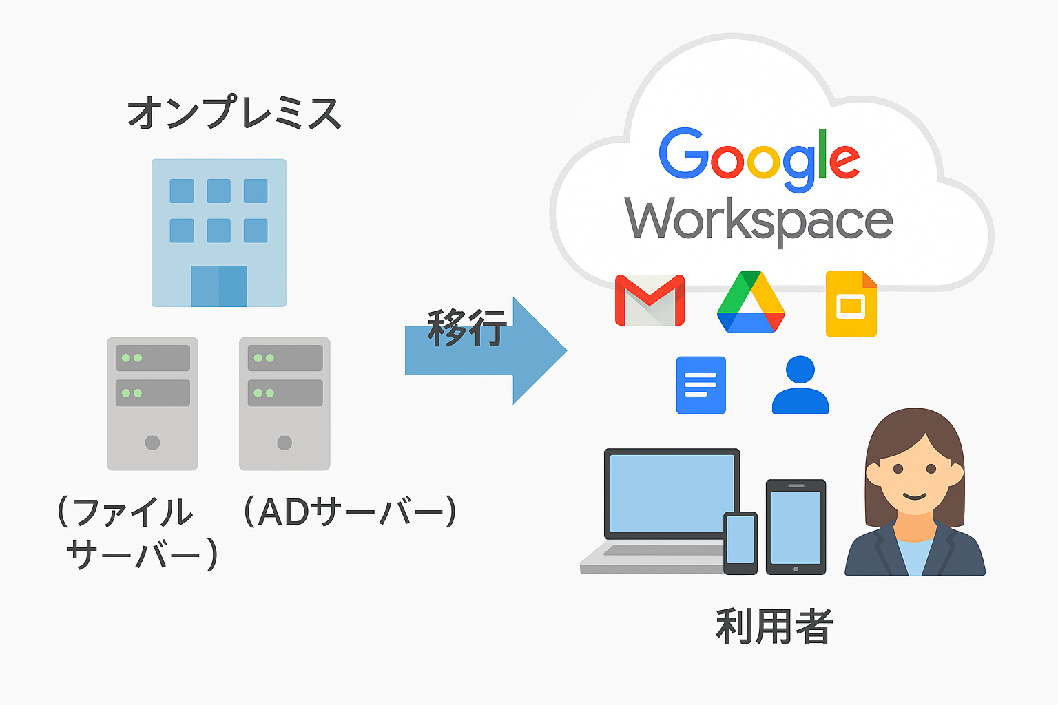 鮭のホイル蒸し(きのこ)